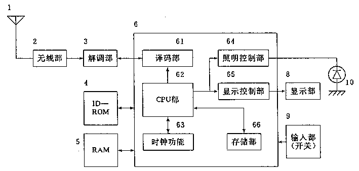 產(chǎn)品設(shè)計(jì)，產(chǎn)品外觀設(shè)計(jì)，呼叫機(jī)設(shè)計(jì)原理